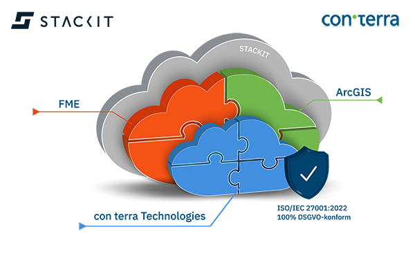 GeoIT-Lösungen in der STACKIT Cloud
