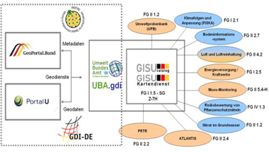 Konzept zur Ausrichtung und Anpassung der UBA.gdi an INSPIRE