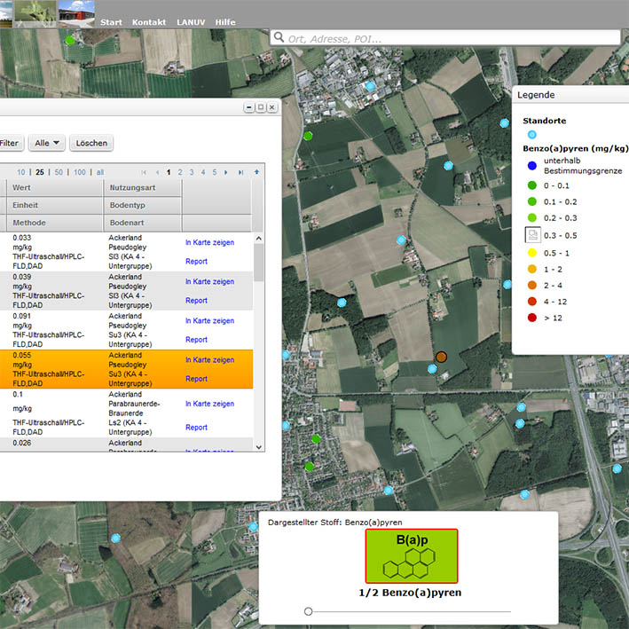 Fachinformationssystem Stoffliche Bodenbelastung NRW (FIS StoBo)