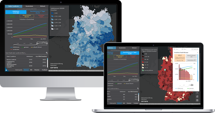 COVID19 Deutschland Dashboard