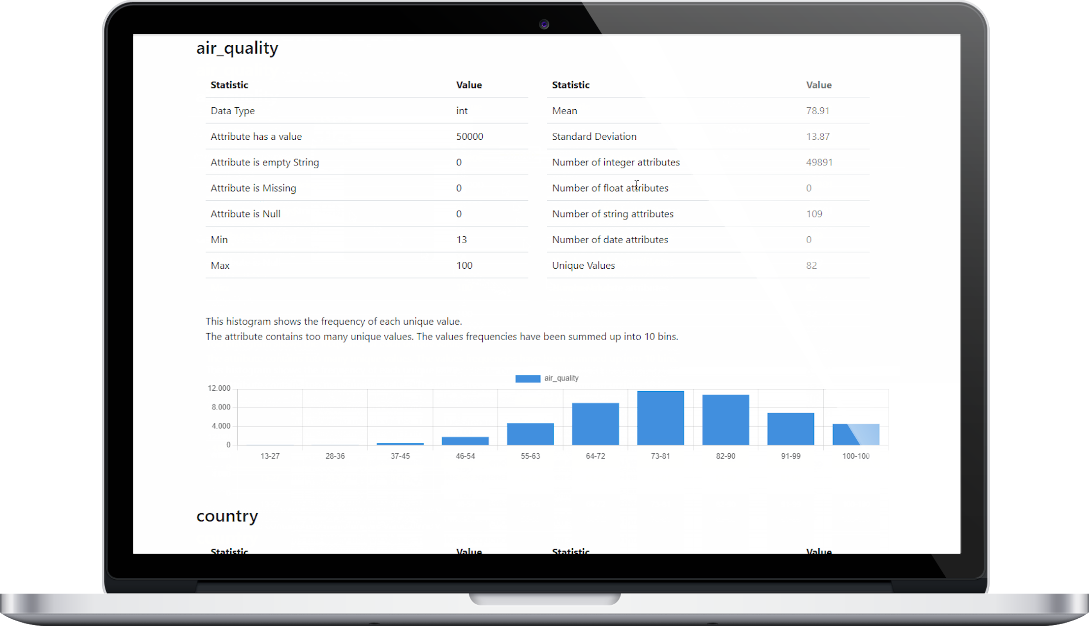 Data Profiling