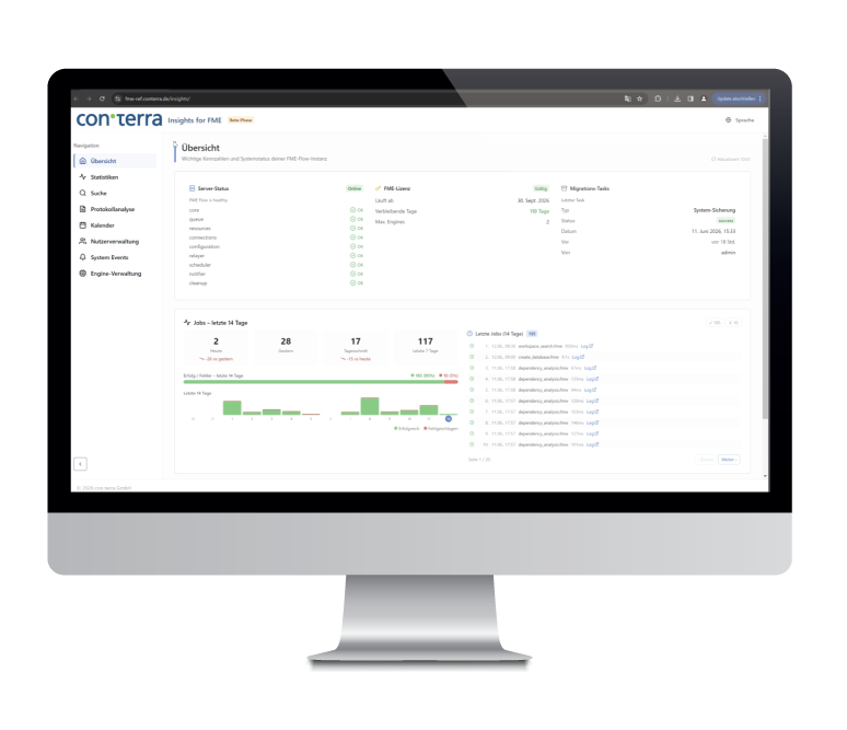 Insights for FME