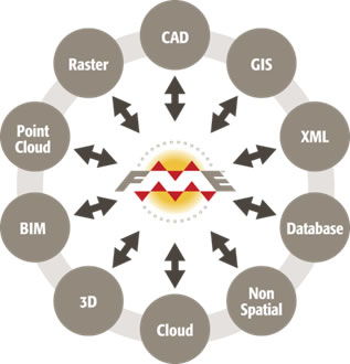 FME