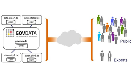 Geo Open Data