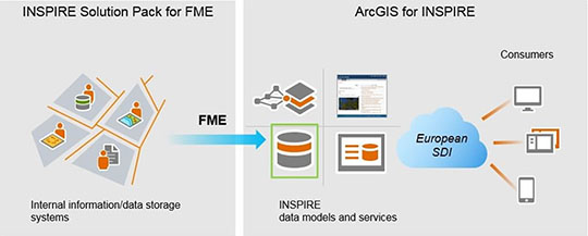 INSPIRE Solution Pack for FME