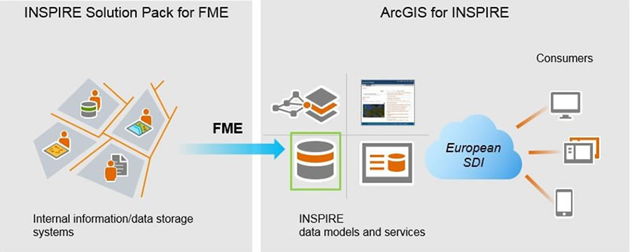 INSPIRE Solution Pack for FME