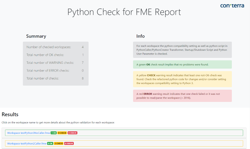 Python Check für FME Workspaces