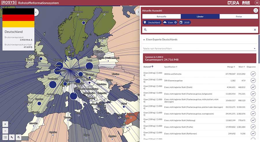 Das Rohstoffinformationssystem ROSYS