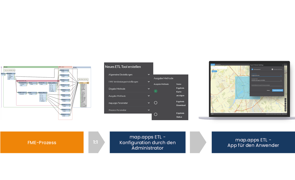 map.apps ETL Prozess