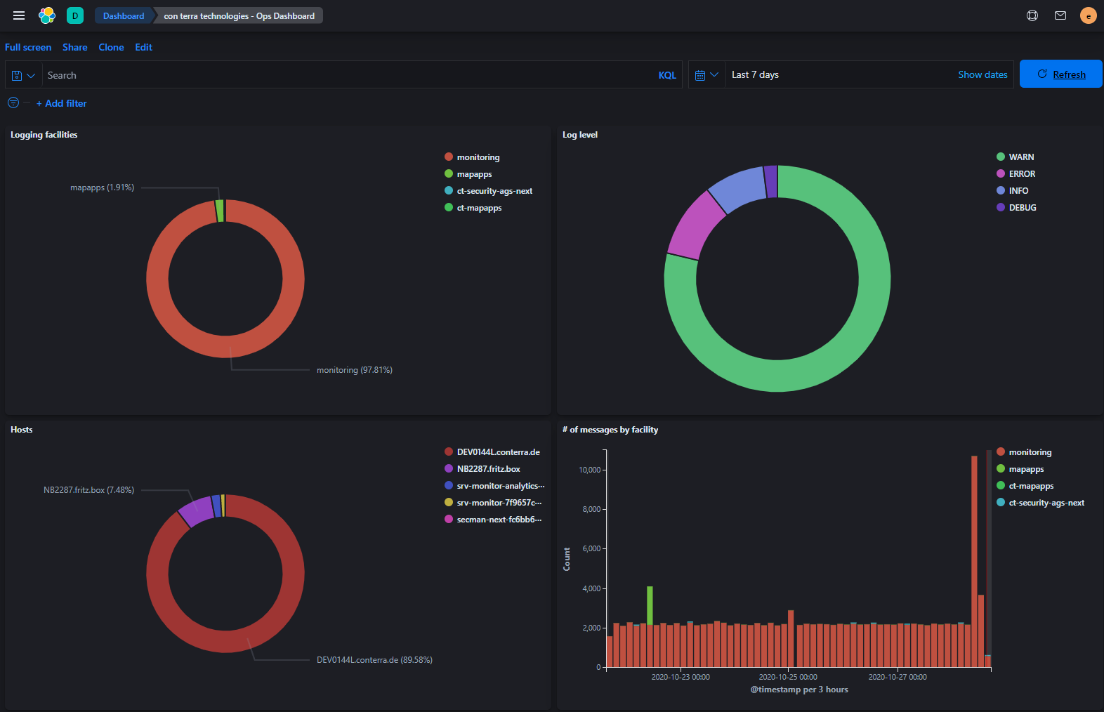 service.monitor